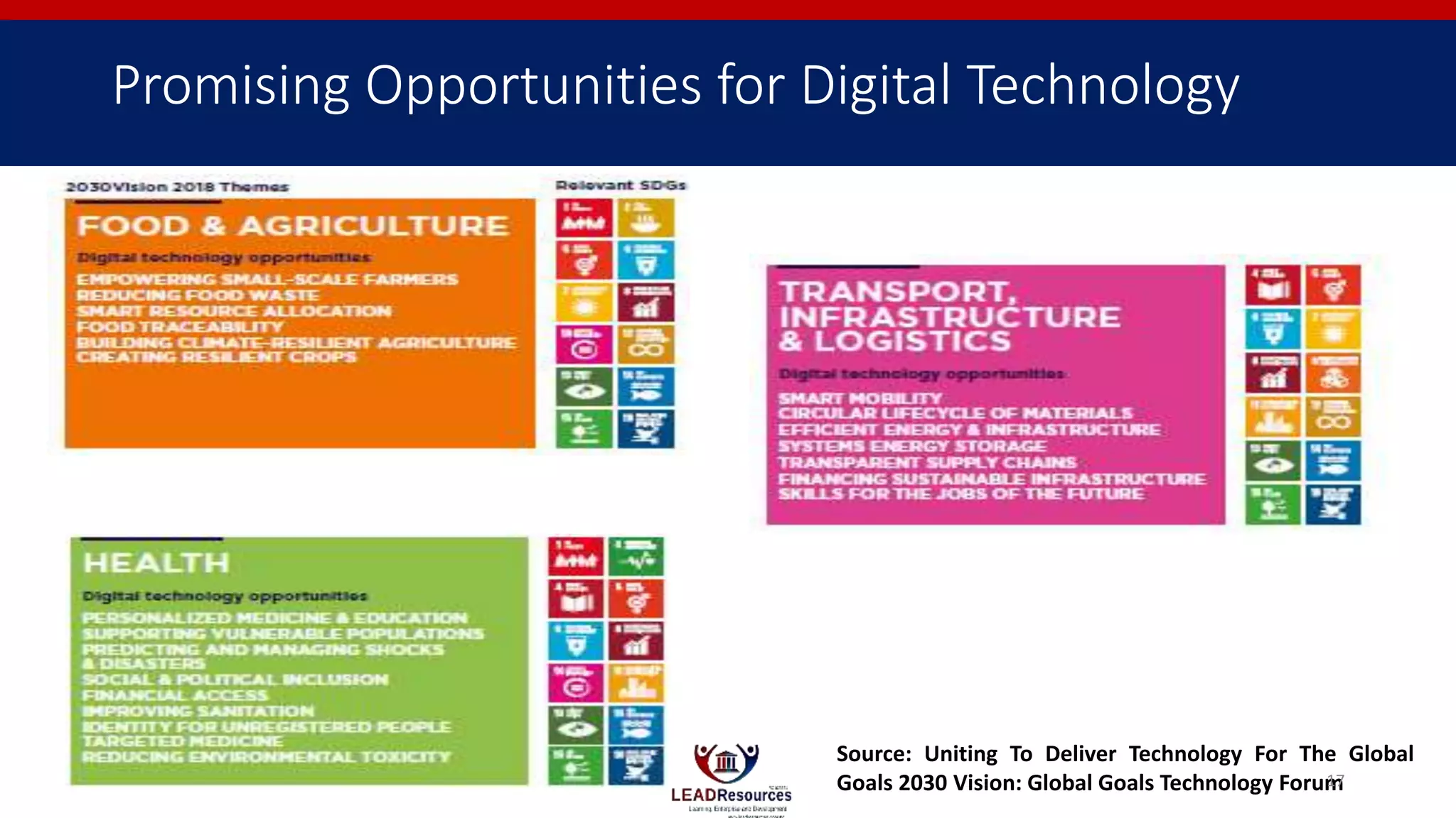 Promising Opportunities for Digital Technology
Source: Uniting To Deliver Technology For The Global
Goals 2030 Vision: Global Goals Technology Forum17
 