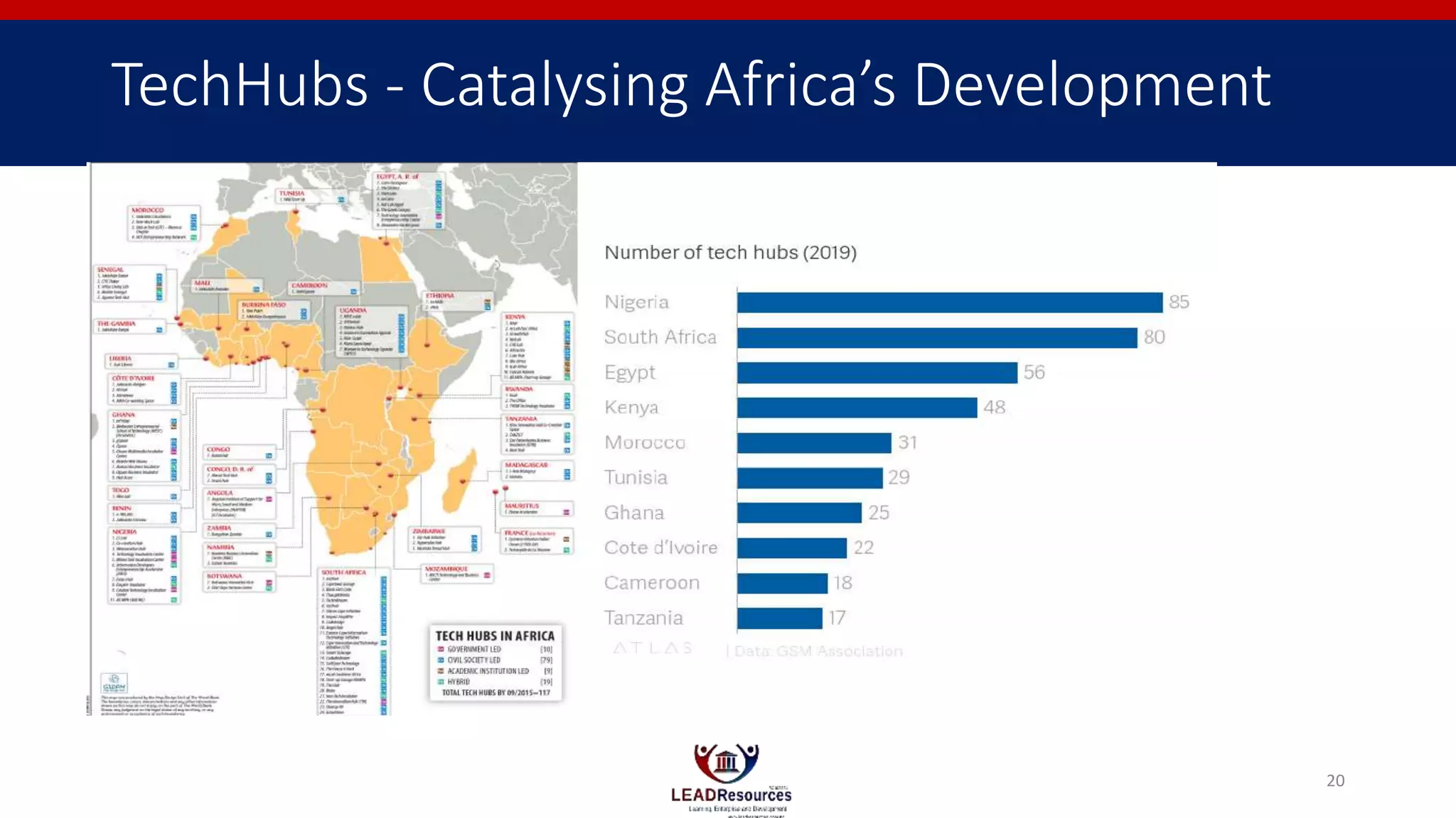 TechHubs - Catalysing Africa’s Development
20
 
