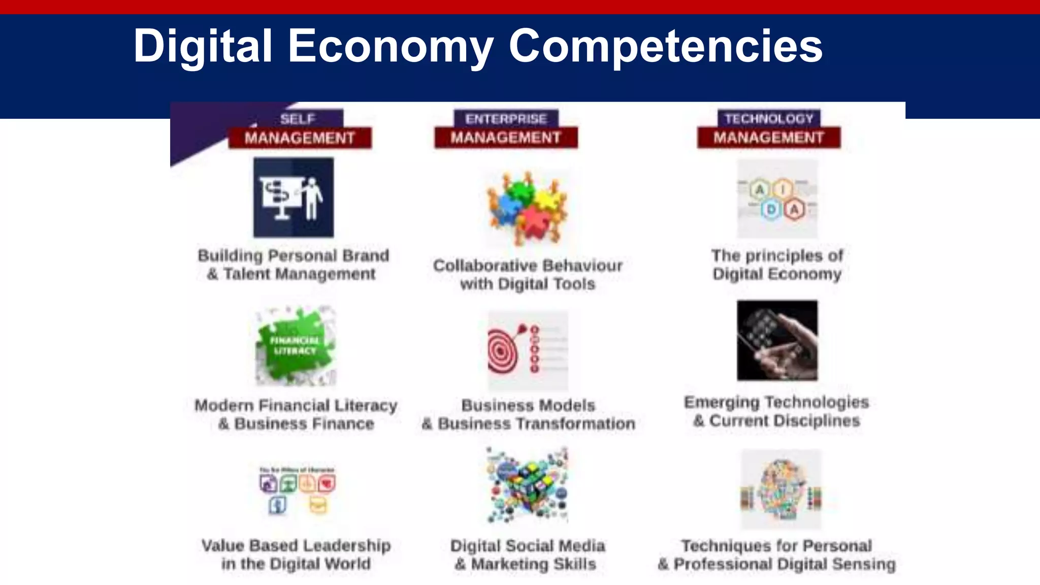 22
Digital Economy Competencies
 