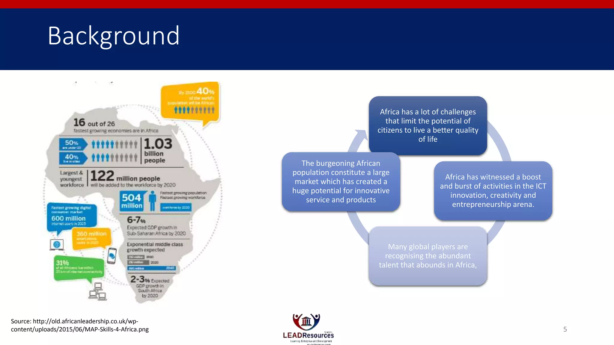 Africa has a lot of challenges
that limit the potential of
citizens to live a better quality
of life
Africa has witnessed a boost
and burst of activities in the ICT
innovation, creativity and
entrepreneurship arena.
Many global players are
recognising the abundant
talent that abounds in Africa,
The burgeoning African
population constitute a large
market which has created a
huge potential for innovative
service and products
Background
Source: http://old.africanleadership.co.uk/wp-
content/uploads/2015/06/MAP-Skills-4-Africa.png 5
 