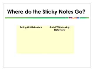 Where do the Sticky Notes Go?

 