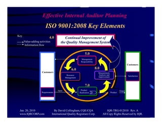 Effective internal audit planning | PDF