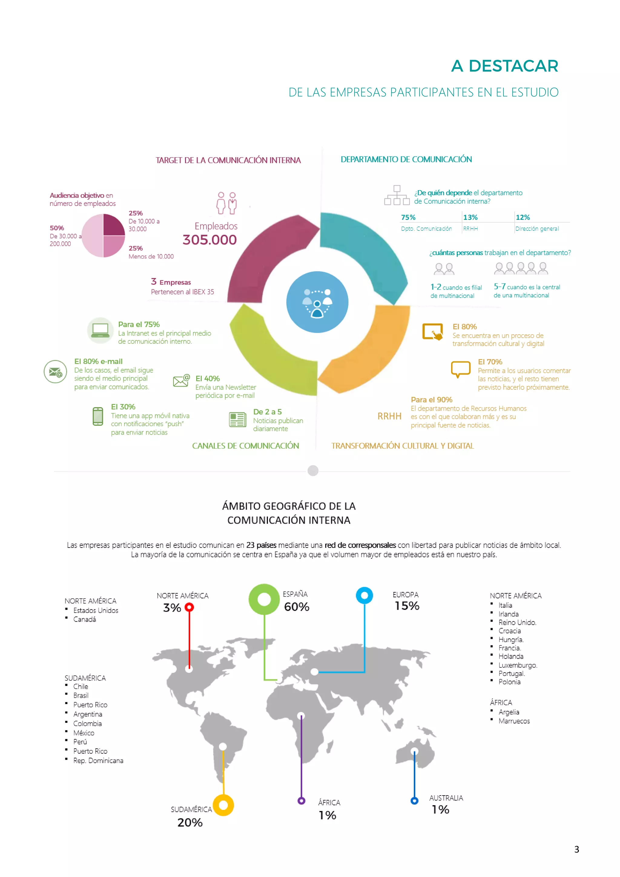 3
DE LAS EMPRESAS PARTICIPANTES EN EL ESTUDIO
 