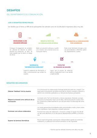 5
DEL DEPARTAMENTO DE COMUNICACIÓN
Son desafíos que al menos un 80% de los participantes han valorado como de una dificultad e importancia alta o muy alta.
IN-
MEDIR EL ÉXITO DE LA COMUNICA-
CIÓN INTERNA
SEGMENTAR LA COMUNICACIÓN
POR AUDIENCIAS
Conseguir el engagement de vendedo-
res, personal de atención al público,
personal de producción, es decir, de
todos aquellos que no tienen un trabajo
de oficina.
* 90%
Medir con precisión la eficacia y cuantifi-
car el retorno de la inversión de la Co-
municación Interna.
87% 85%
* % de los que han valorado la barrera como alta o muy alta
Poder enviar fácilmente mensajes y noti-
cias personalizadas a diferentes audien-
cias, departamentos, o países.
IN
MEDIR EL ÉXITO DE LA COMUNICA-
CIÓN INTERNA
Superar la avalancha de información, e-
mails y comunicaciones que reciben los
usuarios.
84 %
Lograr que el proceso de redacción,
edición y publicación sea lo más sencillo
y rápido posible.
81%
Si la comunicación es unidireccional, el mensaje pierde gran parte de su impacto. Con-
seguir que la comunicación sea bidireccional, que los usuarios comenten y ofrezcan su
opinión a los contenidos publicados es un reto para las empresas participantes.
La intranet como “hub” de información y noticias corporativas, ofreciendo una expe-
riencia de uso enriquecida, mayor uso de video, y fácil acceso para los usuarios móvi-
les. Combinar los canales existentes en uno solo para reducir la sobrecarga del correo
electrónico.
Las nuevas generaciones de empleados están acostumbrados a recibir y hacer comen-
tarios instantáneos, hacer preguntas y compartir opiniones.
Promover esta cultura de colaboración , innovación y trabajo en equipo más allá del
uso del correo electrónico, es un reto para los departamentos de RRHH y Comunica-
ción.
Para la mayoría de grandes corporaciones multinacionales la gestión de contenidos
multiidioma y su publicación de una forma sencilla es un reto importante.
 