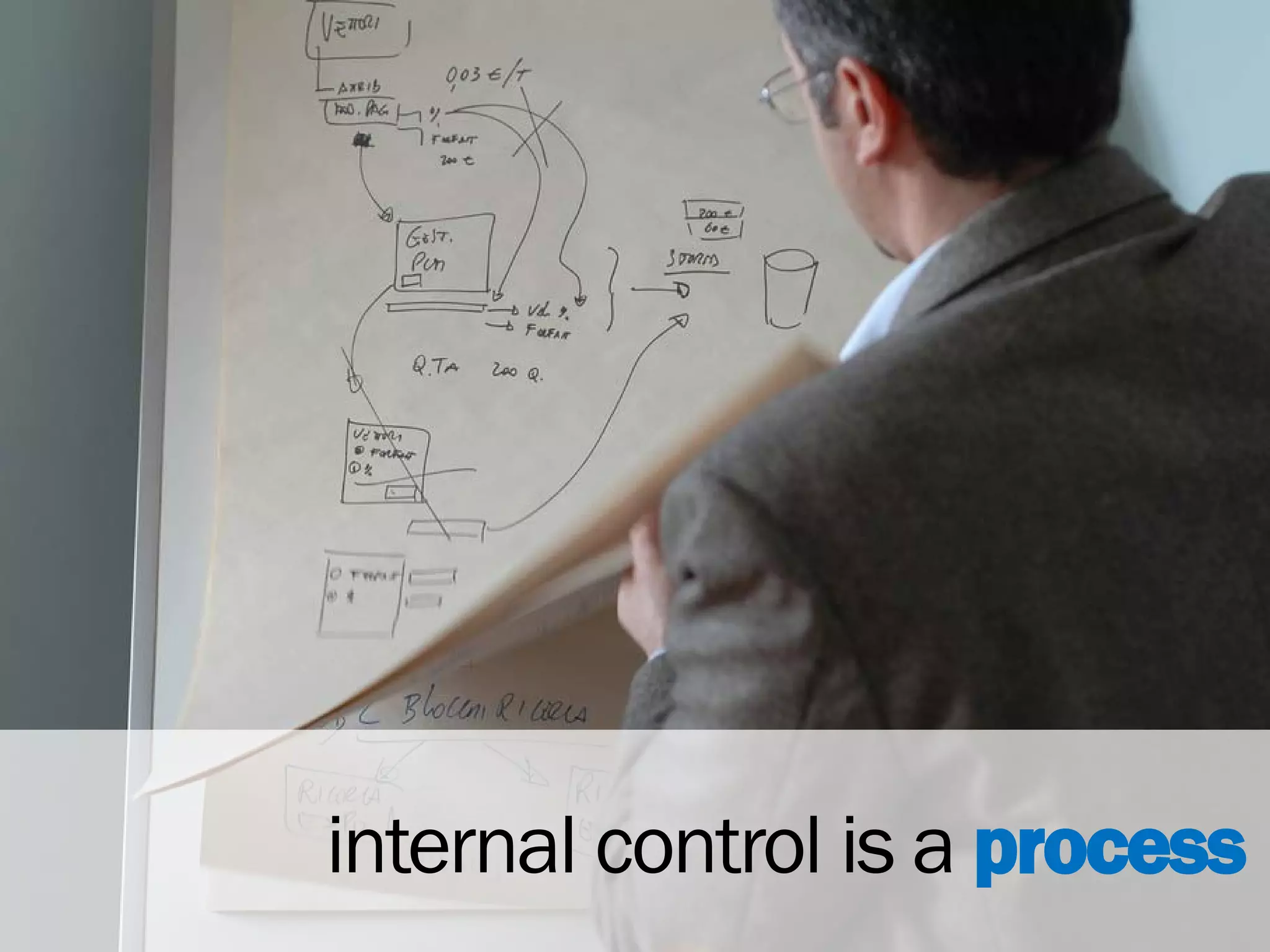 internal control is a process
 