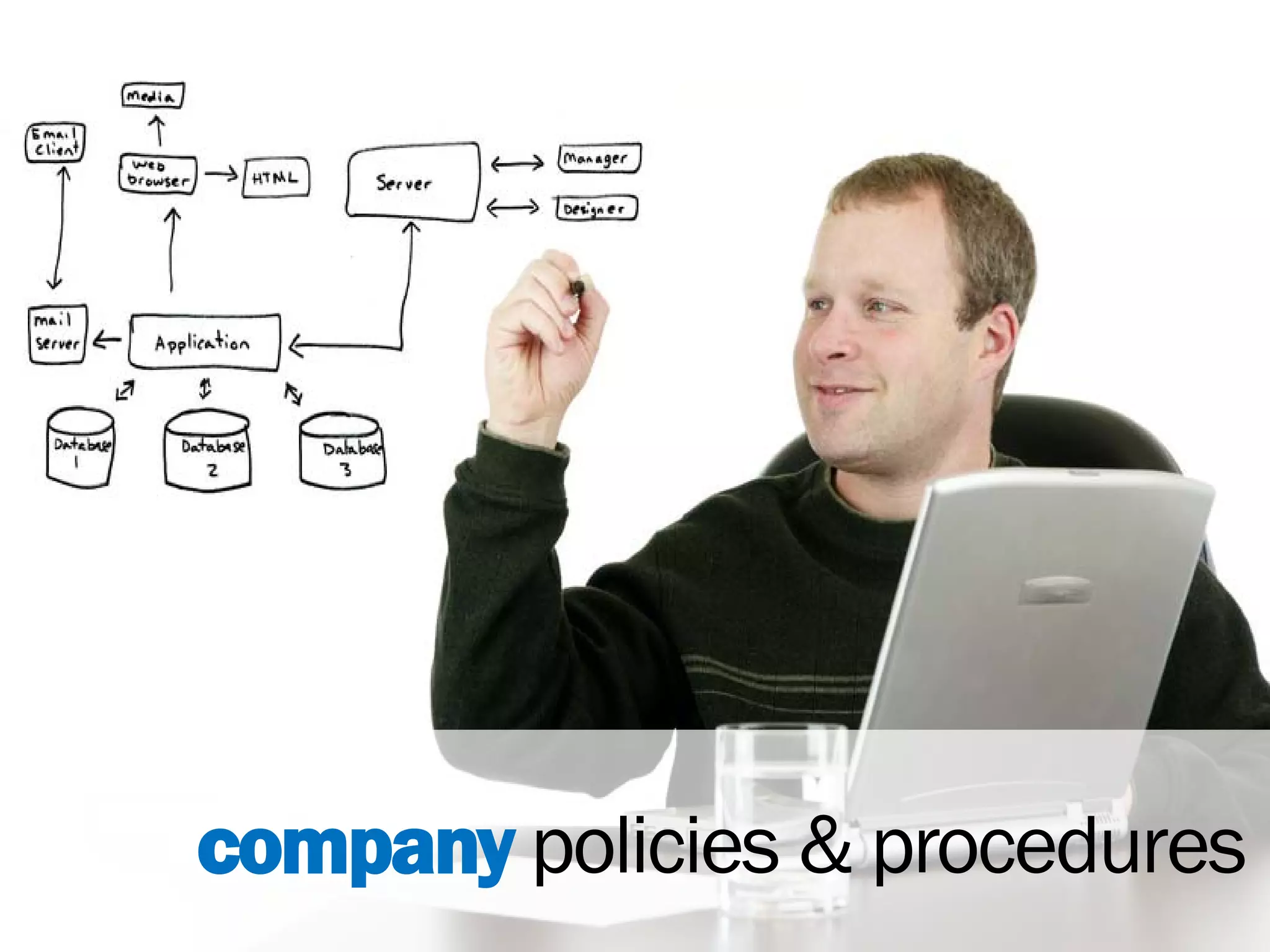 company policies & procedures
 