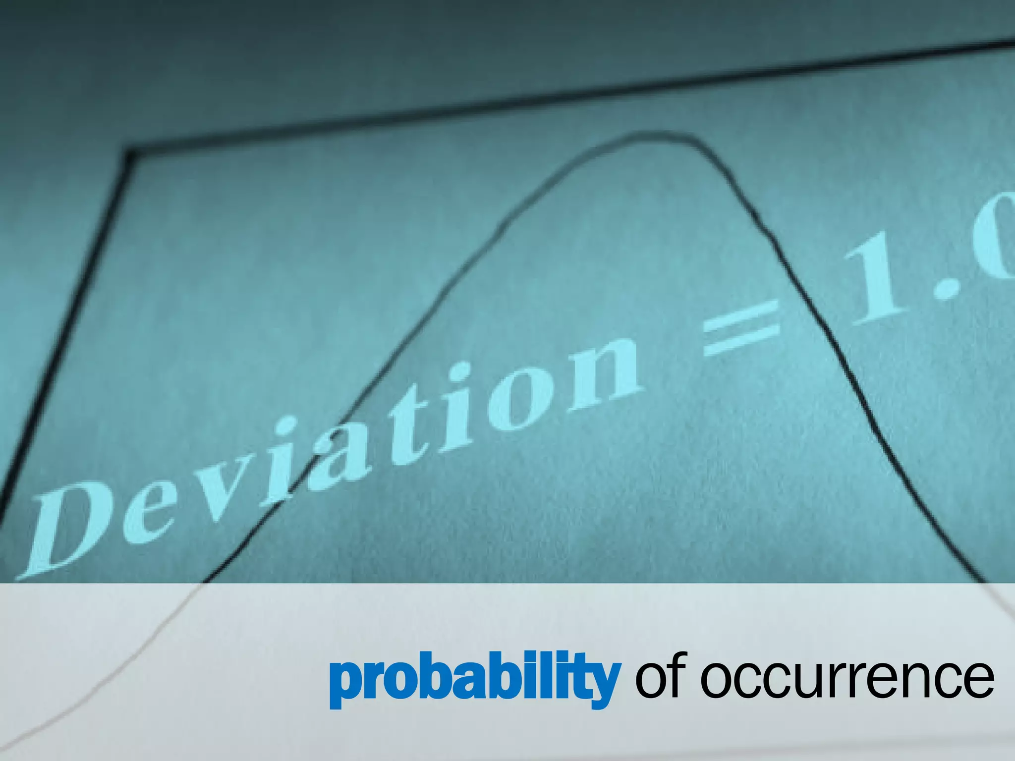 probability of occurrence
 