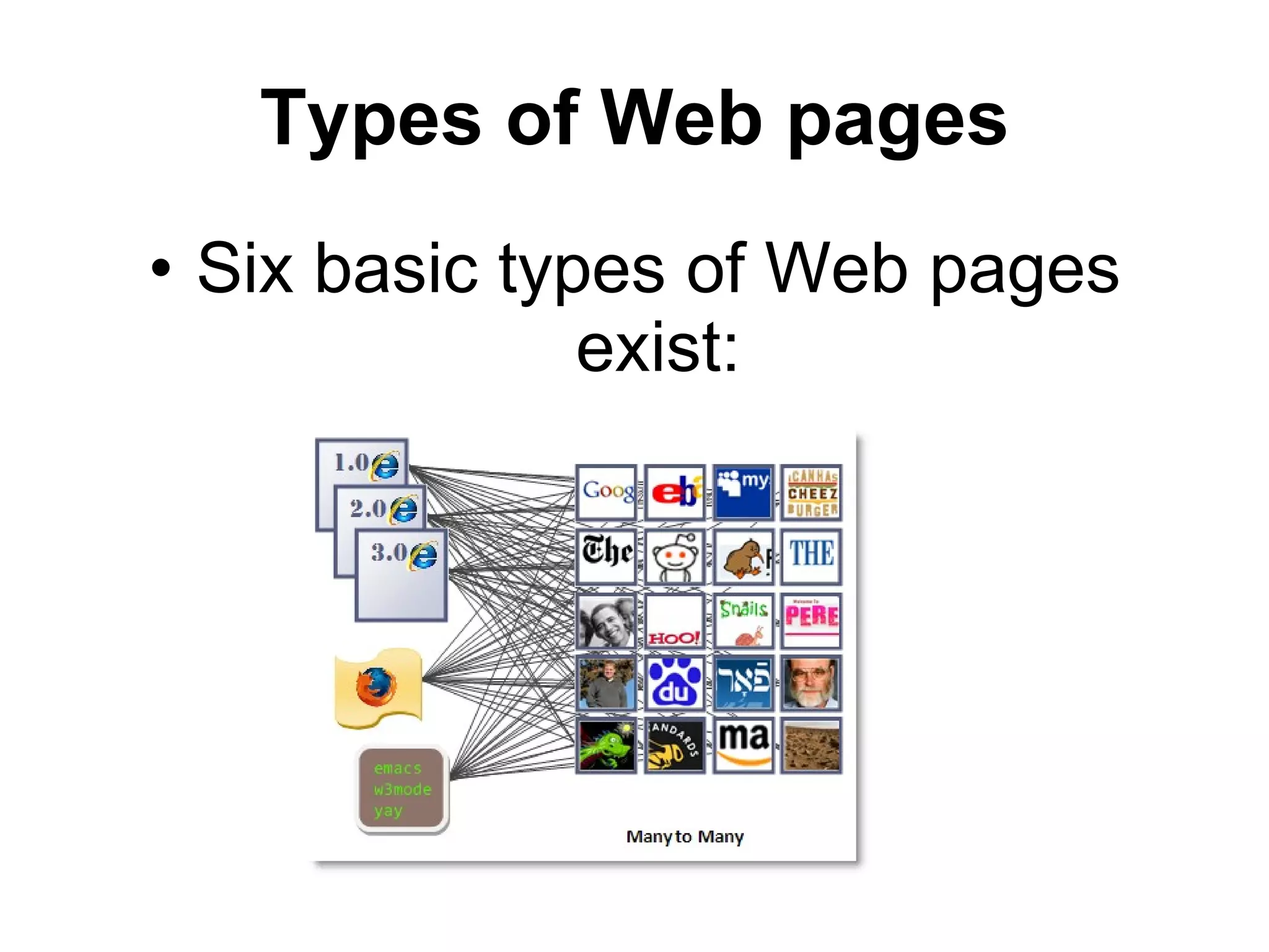 Types of Web pages Six basic types of Web pages exist: 