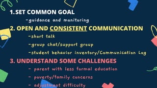 SET COMMON GOAL
1.
-guidance and monitoring
2. OPEN AND CONSISTENT COMMUNICATION
-short talk
-group chat/support group
-st...