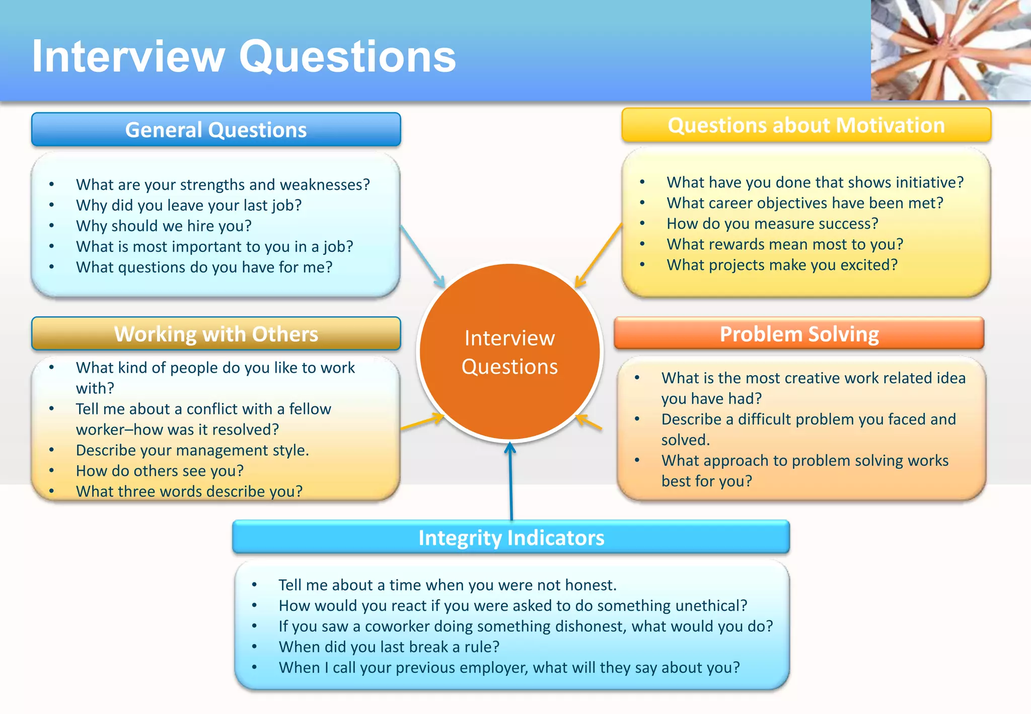 Conducting Effective interview | PPTX