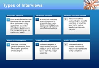 Conducting Effective interview | PPTX