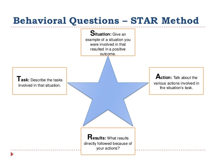 behavioural interview questions star