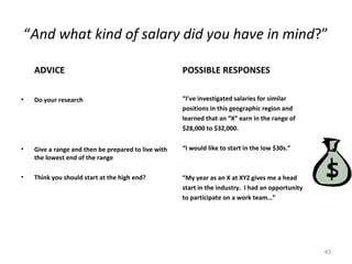 “ And what kind of salary did you have in mind ?” <ul><li>ADVICE </li></ul><ul><li>Do your research </li></ul><ul><li>Give...