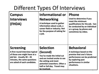 Different Types Of Interviews Campus Interviews (FHDA) Informational or Networking A technique used to gather information ...