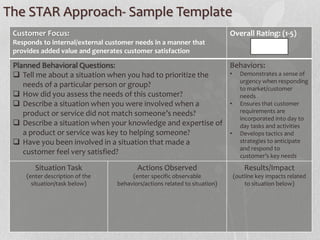 The STAR Approach- Sample Template
Customer Focus:
Responds to internal/external customer needs in a manner that
provides added value and generates customer satisfaction
Overall Rating: (1-5)
Planned Behavioral Questions:
 Tell me about a situation when you had to prioritize the
needs of a particular person or group?
 How did you assess the needs of this customer?
 Describe a situation when you were involved when a
product or service did not match someone’s needs?
 Describe a situation when your knowledge and expertise of
a product or service was key to helping someone?
 Have you been involved in a situation that made a
customer feel very satisfied?
Behaviors:
• Demonstrates a sense of
urgency when responding
to market/customer
needs
• Ensures that customer
requirements are
incorporated into day to
day tasks and activities
• Develops tactics and
strategies to anticipate
and respond to
customer’s key needs
Situation Task
(enter description of the
situation/task below)
Actions Observed
(enter specific observable
behaviors/actions related to situation)
Results/Impact
(outline key impacts related
to situation below)
 