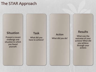 The STAR Approach
Situation
Present a recent
challenge and
situation in which
you found
yourself.
Task
What did you
have to achieve?
Action
What did you do?
Results
What was the
outcome of your
actions? What did
you achieve
through your
actions
 