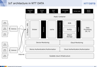 Effective IoT System on Openstack | PDF