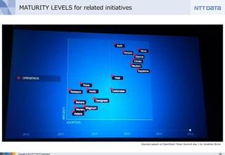 Effective IoT System on Openstack | PDF