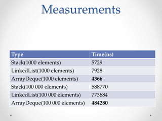 Measurements
Type Time(ns)
Stack(1000 elements) 5729
LinkedList(1000 elements) 7928
ArrayDeque(1000 elements) 4366
Stack(100 000 elements) 588770
LinkedList(100 000 elements) 773684
ArrayDeque(100 000 elements) 484280
 