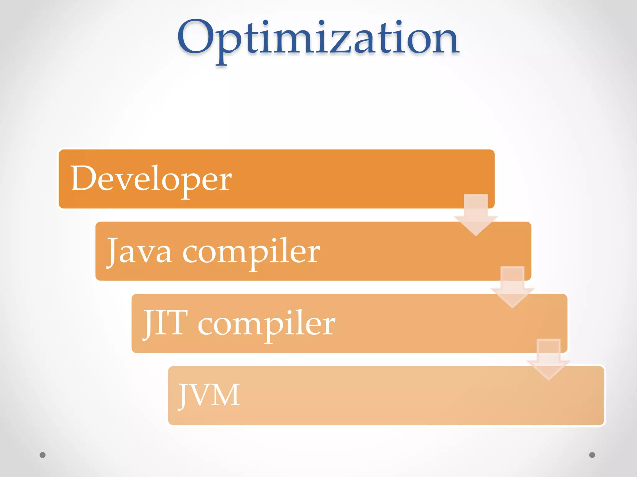 Optimization Developer Java compiler JIT compiler JVM 