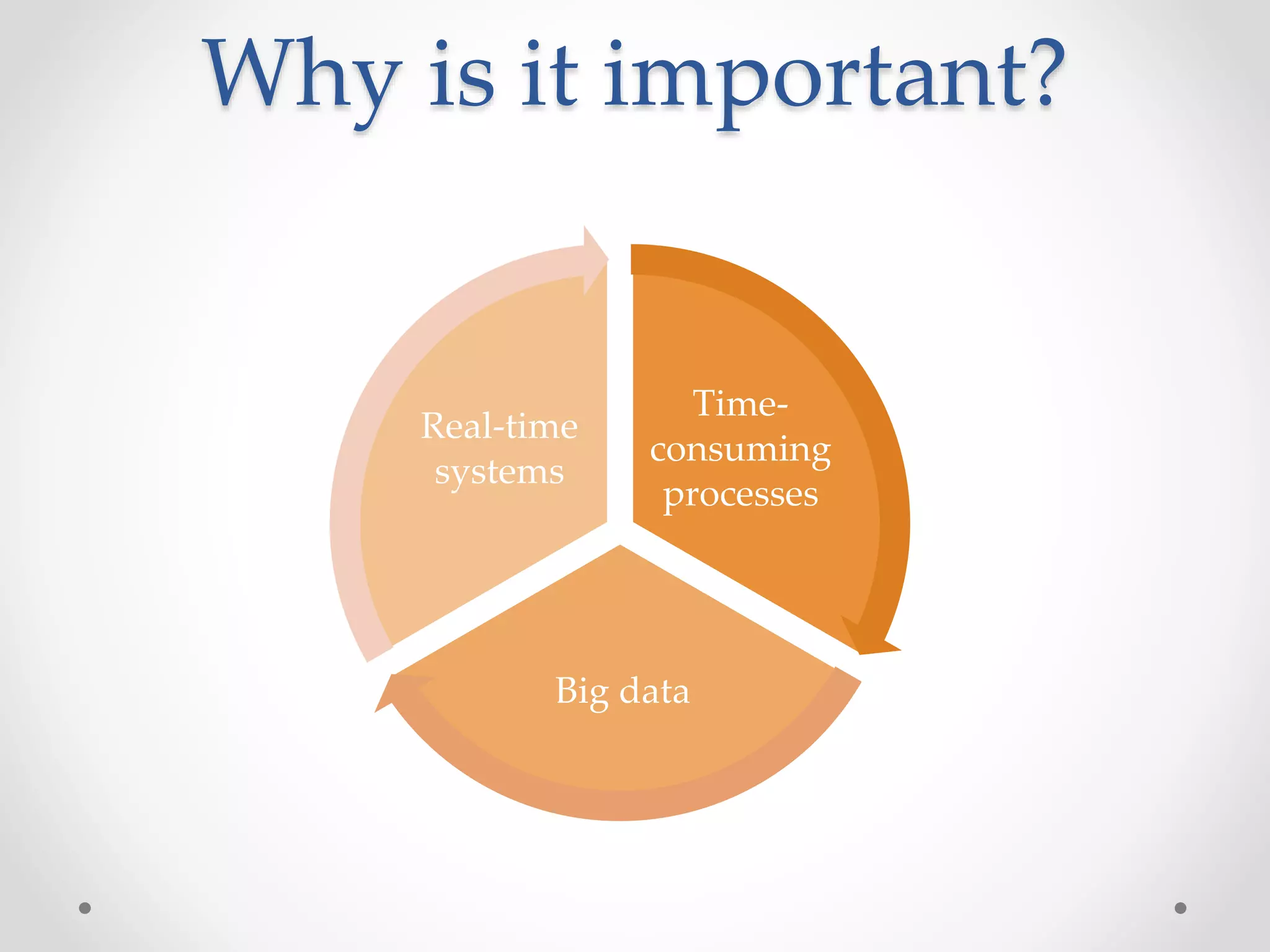 Why is it important? Time- consuming processes Big data Real-time systems 