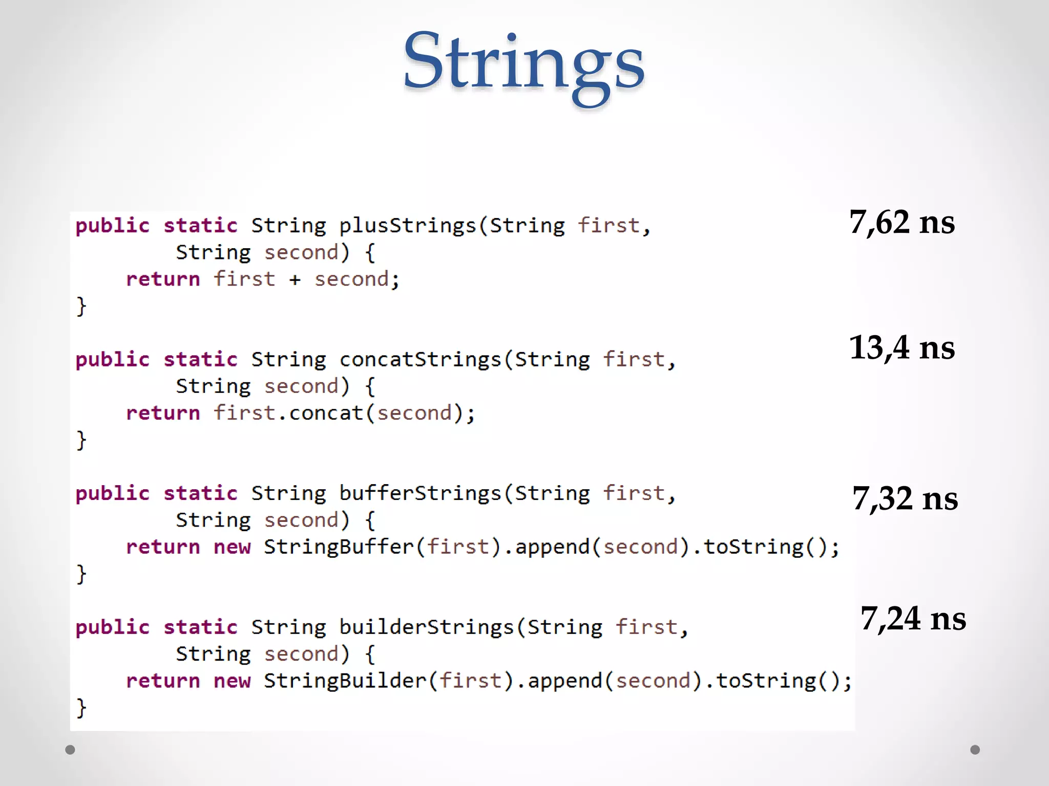 Strings 7,62 ns 13,4 ns 7,32 ns 7,24 ns 