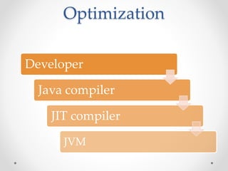 Optimization
Developer
Java compiler
JIT compiler
JVM
 