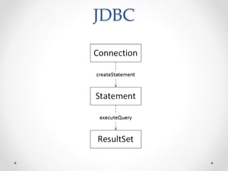 JDBC
 