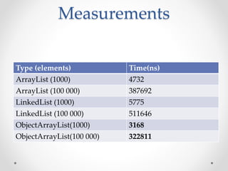 Measurements
Type (elements) Time(ns)
ArrayList (1000) 4732
ArrayList (100 000) 387692
LinkedList (1000) 5775
LinkedList (100 000) 511646
ObjectArrayList(1000) 3168
ObjectArrayList(100 000) 322811
 