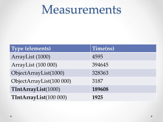Measurements
Type (elements) Time(ns)
ArrayList (1000) 4595
ArrayList (100 000) 394645
ObjectArrayList(1000) 328363
ObjectArrayList(100 000) 3187
TIntArrayList(1000) 189608
TIntArrayList(100 000) 1925
 