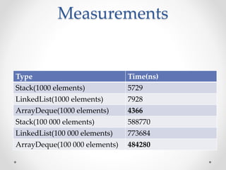 Measurements
Type Time(ns)
Stack(1000 elements) 5729
LinkedList(1000 elements) 7928
ArrayDeque(1000 elements) 4366
Stack(100 000 elements) 588770
LinkedList(100 000 elements) 773684
ArrayDeque(100 000 elements) 484280
 