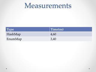 Measurements
Type Time(ns)
HashMap 4,60
EnumMap 3,40
 