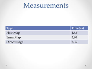 Measurements
Type Time(ns)
HashMap 4,53
EnumMap 3,40
Direct usage 2,36
 