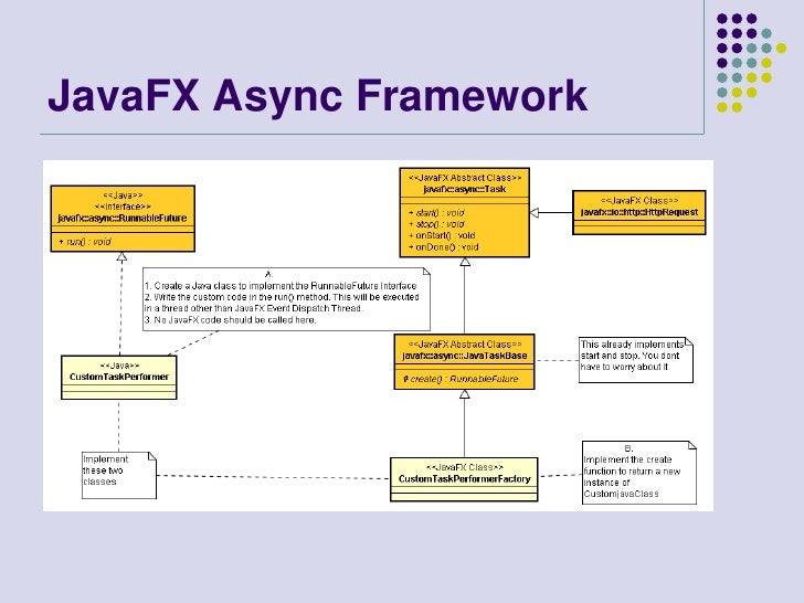 Effective JavaFX architecture with FxObjects