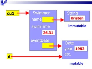Effective Java - Override clone() method judiciously | PPT