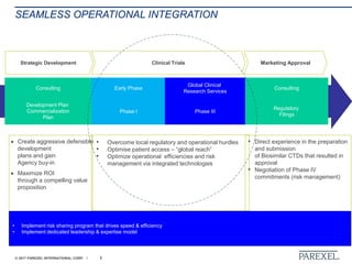 © 2017 PAREXEL INTERNATIONAL CORP. / 3
SEAMLESS OPERATIONAL INTEGRATION
Strategic Development Clinical Trials Marketing Approval
Consulting
Development Plan
Commercialization
Plan
Early Phase
Phase I
Global Clinical
Research Services
Phase III
Consulting
Regulatory
Filings
 Create aggressive defensible
development
plans and gain
Agency buy-in
 Maximize ROI
through a compelling value
proposition
• Overcome local regulatory and operational hurdles
• Optimise patient access – “global reach”
• Optimize operational efficiencies and risk
management via integrated technologies
• Direct experience in the preparation
and submission
of Biosimilar CTDs that resulted in
approval
• Negotiation of Phase IV
commitments (risk management)
• Implement risk sharing program that drives speed & efficiency
• Implement dedicated leadership & expertise model
 