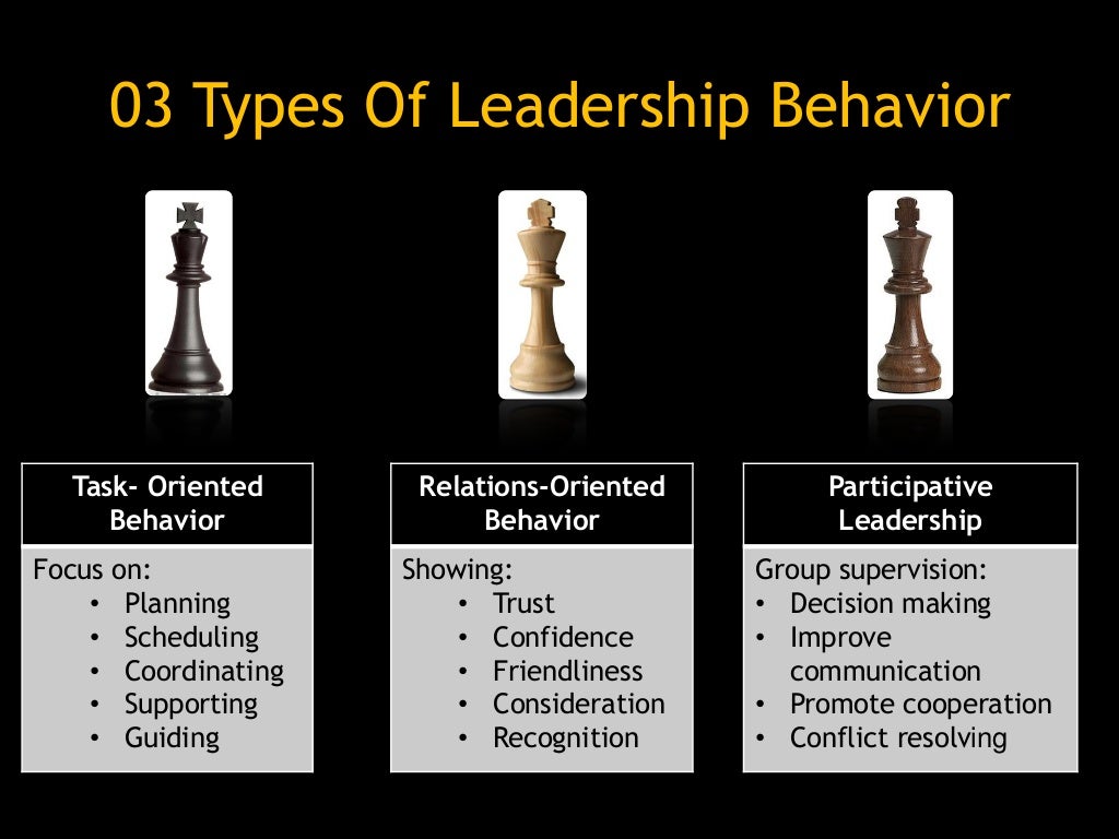 Effective leader behavior