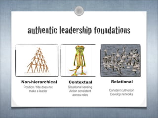 authentic leadership foundations



Non-hierarchical             Contextual             Relational
 Position / title does not   Situational sensing
     make a leader            Action consistent    Constant cultivation
                                 across roles       Develop networks
 