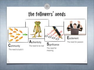 the followers’ needs


                                                            Excitement
                       Authenticity                         The need for passion
Community              The need to be real
                                             Significance
                                             The need for
The need to build it                         meaning
 