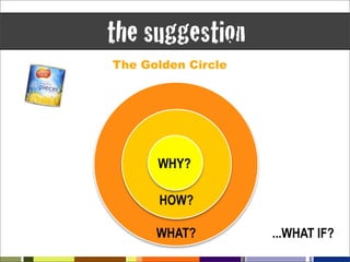 the suggestion
The Golden Circle




      WHY?

      HOW?

      WHAT?         ...WHAT IF?
 