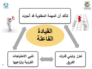 ‫القيادة‬
‫الفاعلة‬
17
‫أنجز‬ ‫قد‬ ‫المطلوبة‬ ‫المهمة‬ ‫أن‬ ‫تتأكد‬
‫ت‬
‫ات‬
‫ر‬‫قد‬ ‫وتبني‬ ‫تعزز‬
‫الفريق‬
‫االحتياجات‬ ‫تلبي‬
‫اعيها‬
‫ر‬‫وت‬ ‫الفردية‬
 