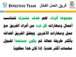 ‫الفعال‬ ‫العمل‬ ‫فريق‬
EFFECTIVE TEAM
‫جمموعة‬
‫أفراد‬
،
‫هل‬
‫م‬
‫هدف‬
‫مشرتك‬
‫تتناسب‬
‫أعمال‬
‫ومهارات‬
‫كل‬
‫فرد‬
‫من‬
‫أفراد‬
‫الفريق‬
‫مع‬
‫عمل‬
‫ومهارات‬
‫اآلخرين‬
.
‫وحيقق‬
‫الفريق‬
‫أهداف‬
‫ه‬
‫بأكثر‬
‫طريقة‬
‫فعالة‬
‫ثم‬
‫يكون‬
ً
‫مستعدا‬
‫لق‬
‫بول‬
‫مهمات‬
‫أكثر‬
،
ً
‫حتديا‬
‫إذا‬
‫كان‬
‫هذا‬
ً
‫مطلوبا‬
.
 