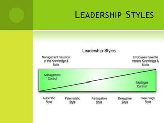 Leadership Styles