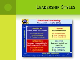 Leadership Styles