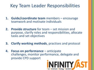 Key Team Leader Responsibilities
1. Guide/coordinate team members – encourage
teamwork and motivate individuals
2. Provide structure for team – set mission and
purpose, clarify roles and responsibilities, allocate
tasks and set objectives
3. Clarify working methods, practises and protocol
4. Focus on performance – anticipate
challenges, monitor performance, delegate and
provide CPD support
 