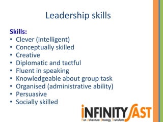Leadership skills
Skills:
• Clever (intelligent)
• Conceptually skilled
• Creative
• Diplomatic and tactful
• Fluent in speaking
• Knowledgeable about group task
• Organised (administrative ability)
• Persuasive
• Socially skilled
 