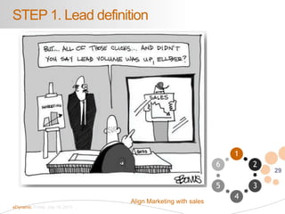 29
eDynamic, Friday, July 19, 2013
STEP 1. Lead definition
1
2
3
4
5
6
Align Marketing with sales
 