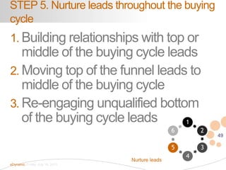 49
eDynamic, Friday, July 19, 2013
1. Building relationships with top or
middle of the buying cycle leads
2. Moving top of...