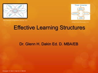 (The Taxonomy of Significant Learning. n.d.)
(Using Course Structures, n.d.)

Effective Learning Structures
Dr. Glenn H. Dakin Ed. D. MBA/EB

©Copyright Dr. Glenn H. Dakin Ed. D. MBA/EB

 