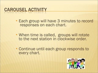 Each group will have 3 minutes to record  responses on each chart. When time is called,  groups will rotate to the next station in clockwise order. Continue until each group responds to every chart. 